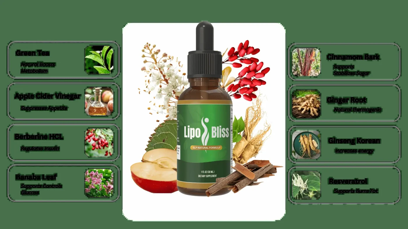 LipoBliss ingredient chart: green tea, apple cider vinegar, berberine HCl, banaba leaf, cinnamon bark, ginger root, Korean ginseng and resveratrol
